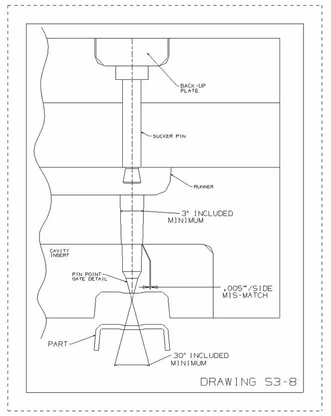 Pin-Point-gate s3-8
