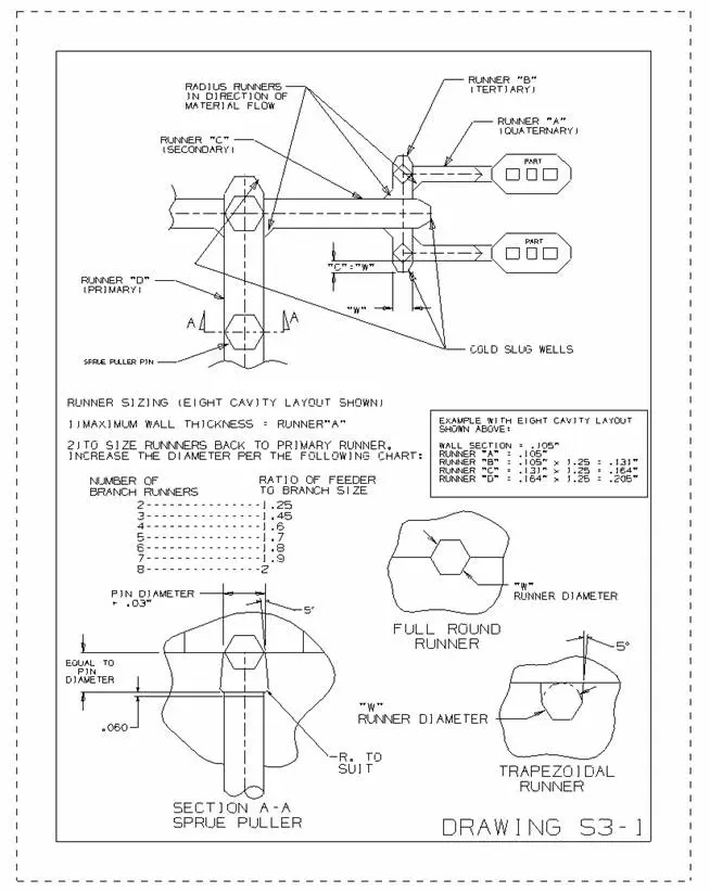 runner-design-guideline s3-1