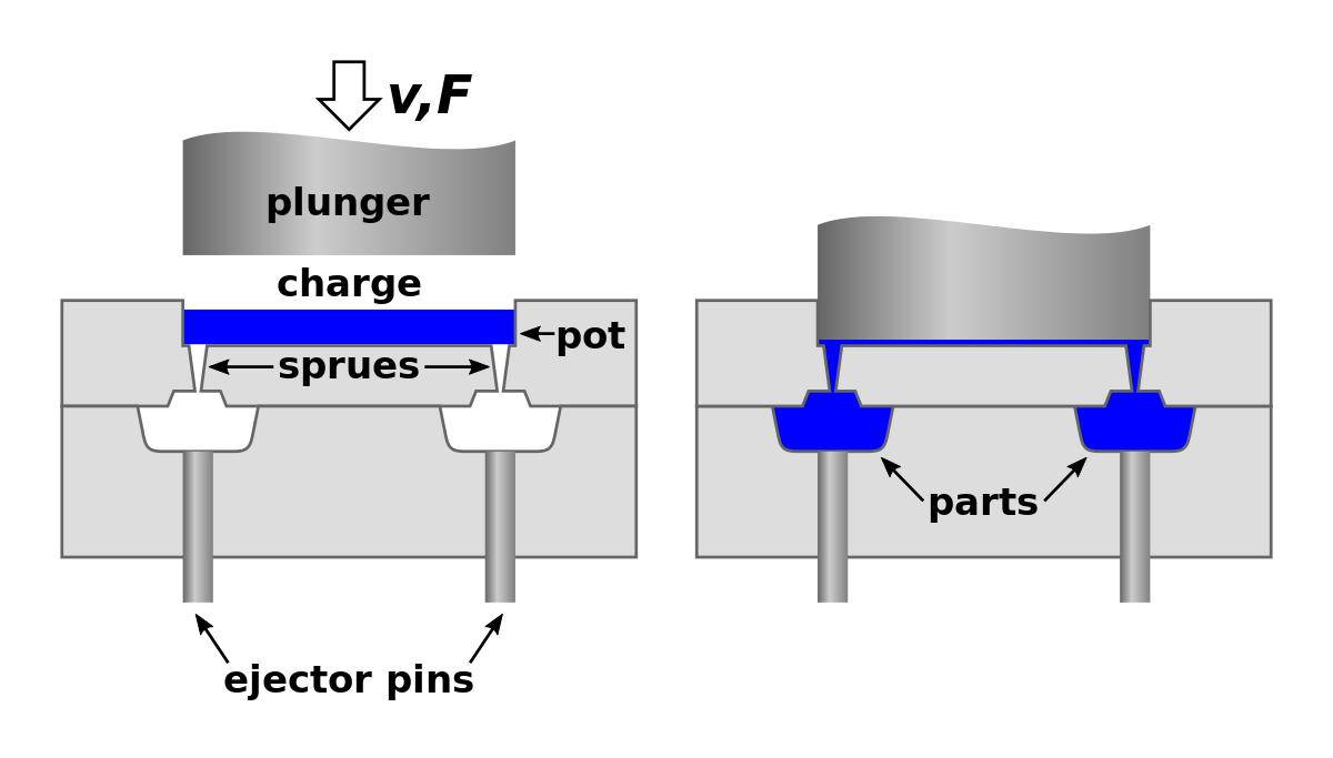 Advantages Of Injection Moulding 2