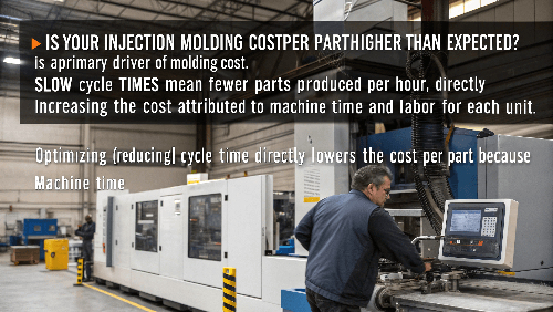 Injection molding machine controller showing cycle time