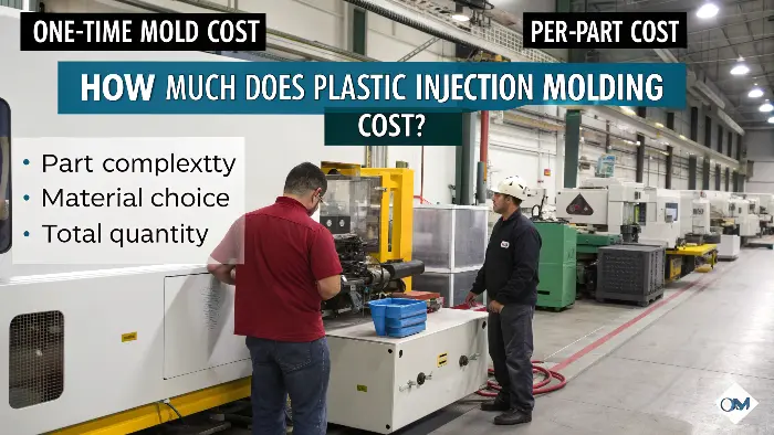 Breakdown of Plastic Injection Molding Costs An infographic breaking down injection molding costs: tooling, material, labor