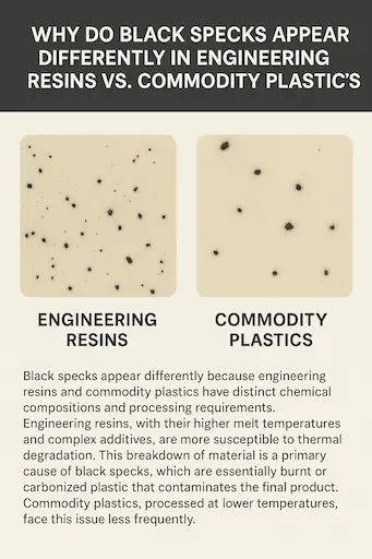 An injection molded part with a visible black speck defect.