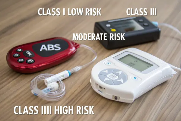 Infographic of FDA medical device classes Infographic of FDA medical device classes